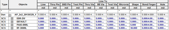 ddr3 布线