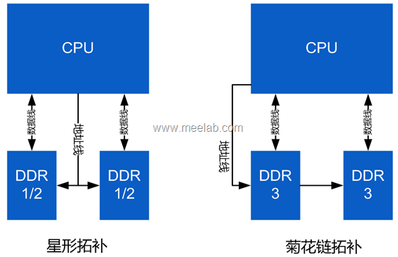 ddr3 布线