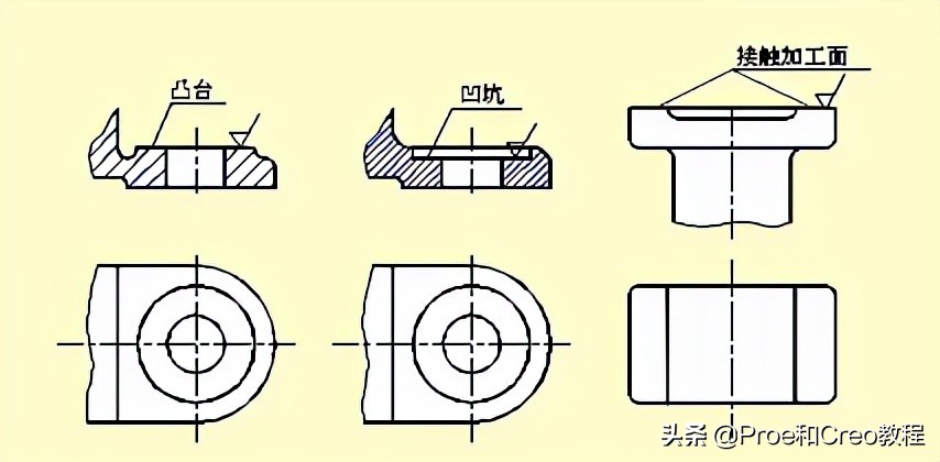 Proe/Creo工程图标注方法与技巧