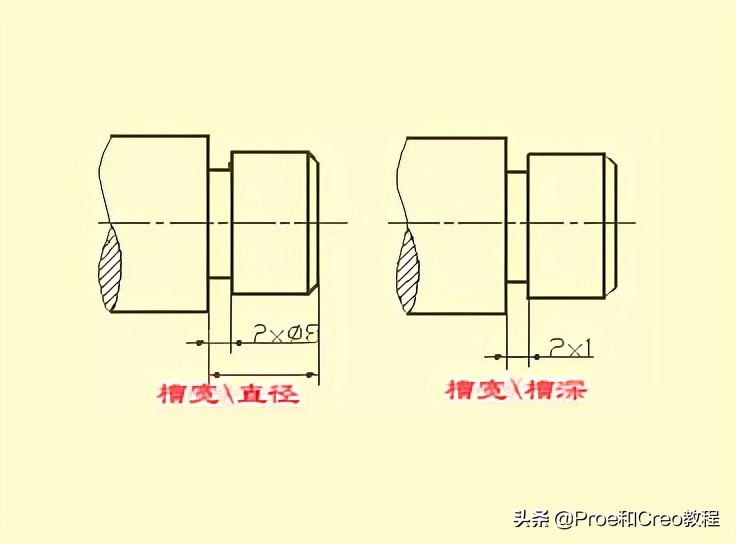 Proe/Creo工程图标注方法与技巧