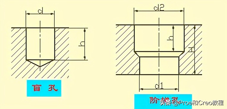 Proe/Creo工程图标注方法与技巧