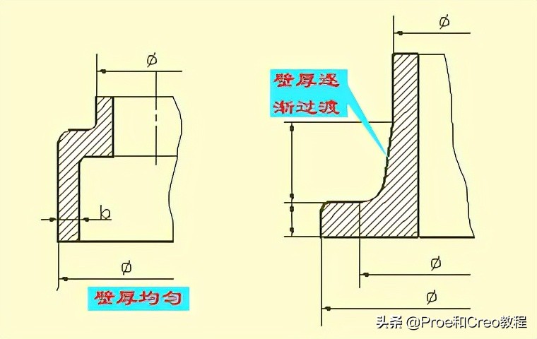 Proe/Creo工程图标注方法与技巧