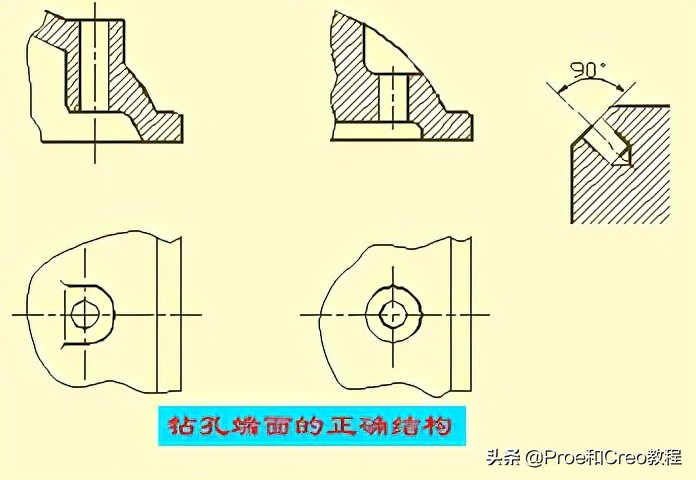 Proe/Creo工程图标注方法与技巧