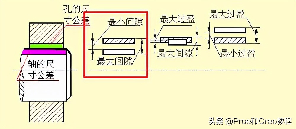 Proe/Creo工程图标注方法与技巧