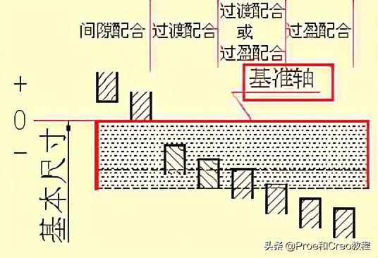 Proe/Creo工程图标注方法与技巧