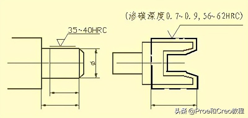 Proe/Creo工程图标注方法与技巧