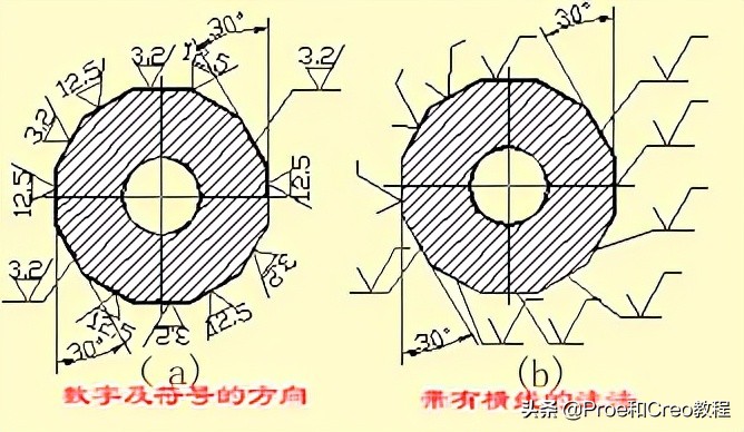 Proe/Creo工程图标注方法与技巧