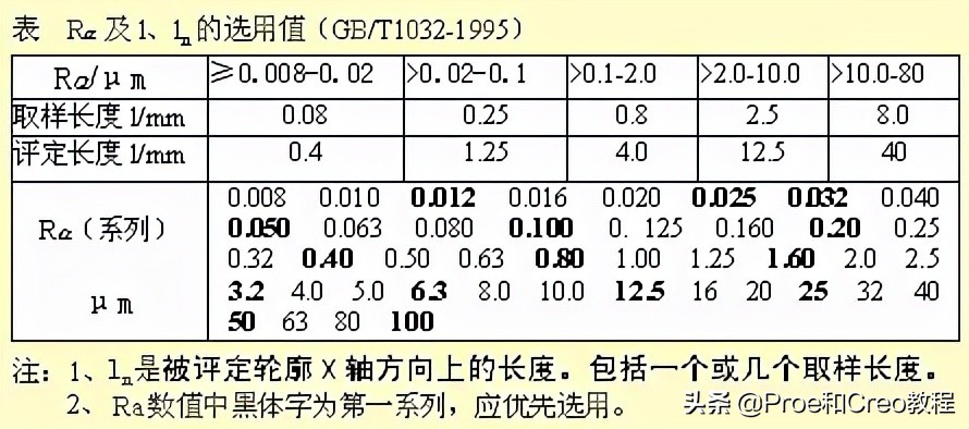 Proe/Creo工程图标注方法与技巧