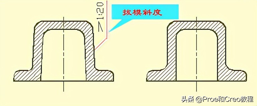 Proe/Creo工程图标注方法与技巧