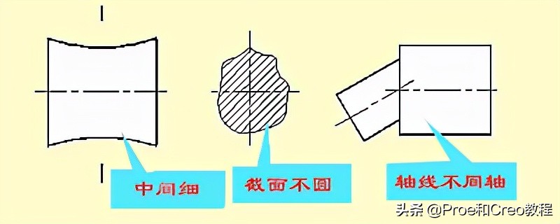 Proe/Creo工程图标注方法与技巧