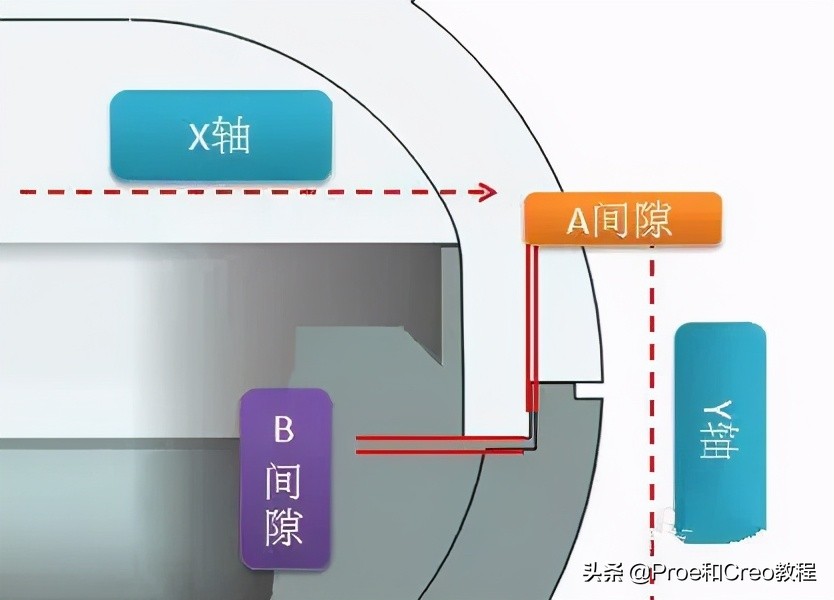 Proe/Creo产品结构设计-止口设计