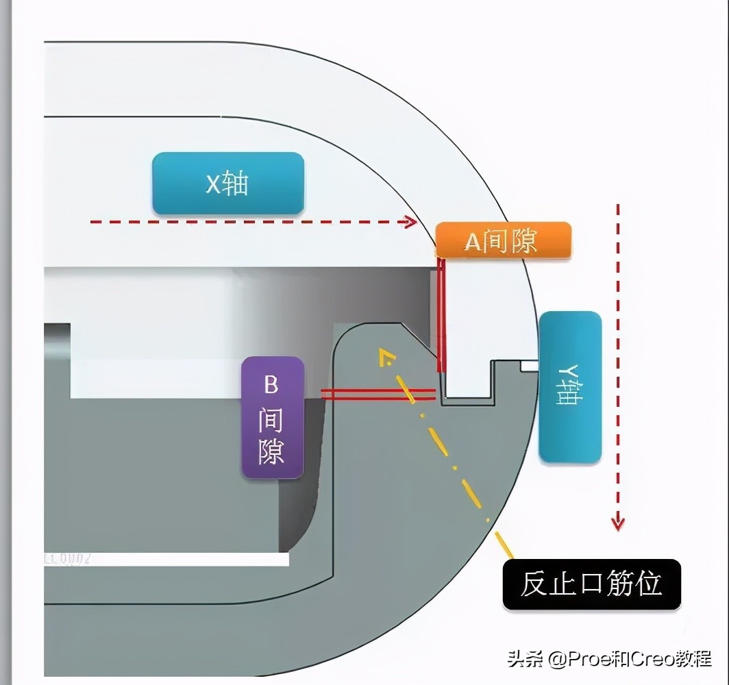 Proe/Creo产品结构设计-止口设计