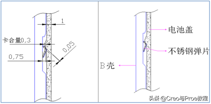 Proe/Creo结构设计中扣合量如何留？