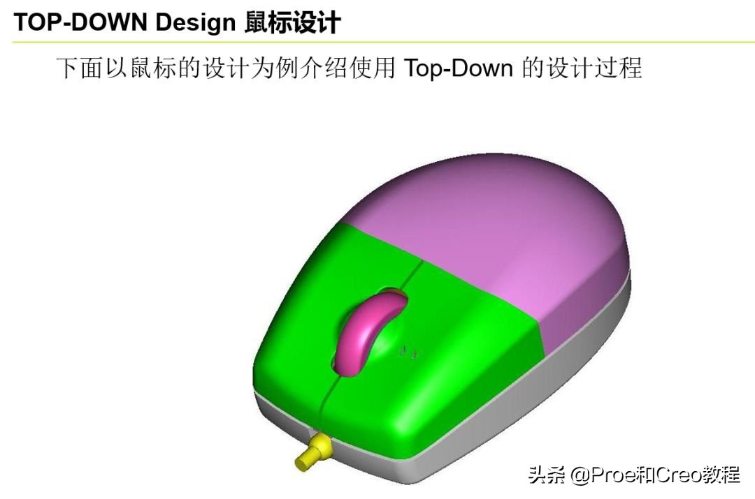 Proe/Creo产品研发的自顶向下设计流程和规范