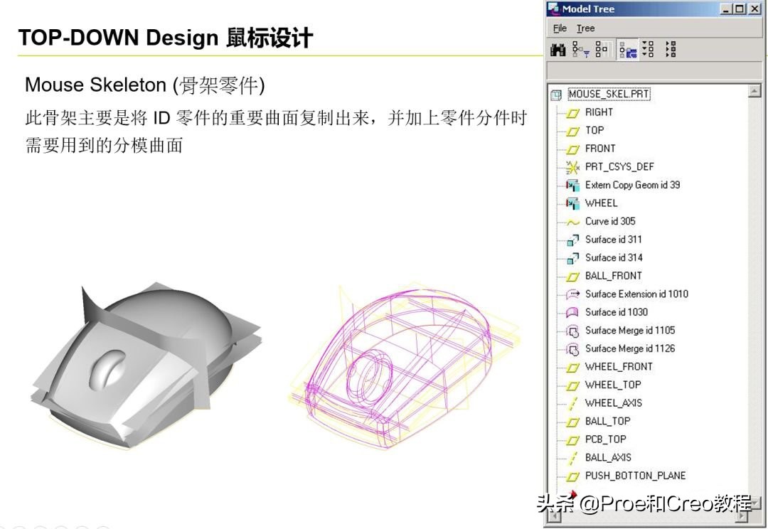 Proe/Creo产品研发的自顶向下设计流程和规范