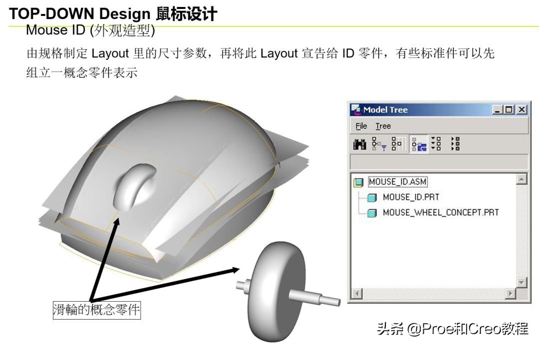 Proe/Creo产品研发的自顶向下设计流程和规范