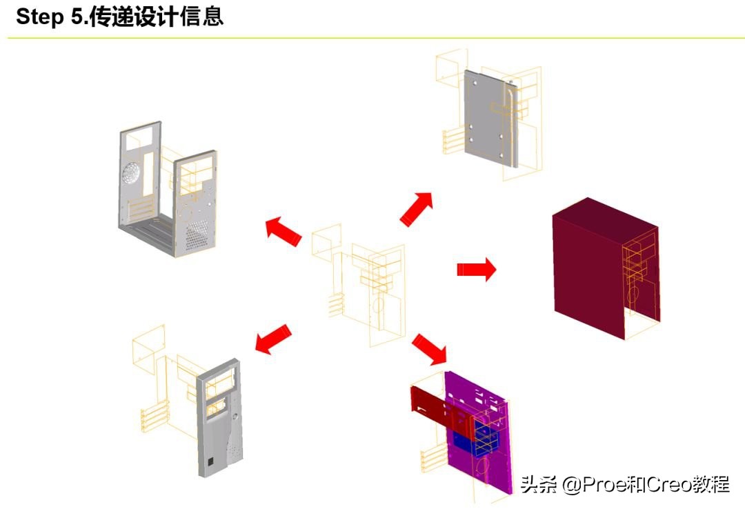 Proe/Creo产品研发的自顶向下设计流程和规范