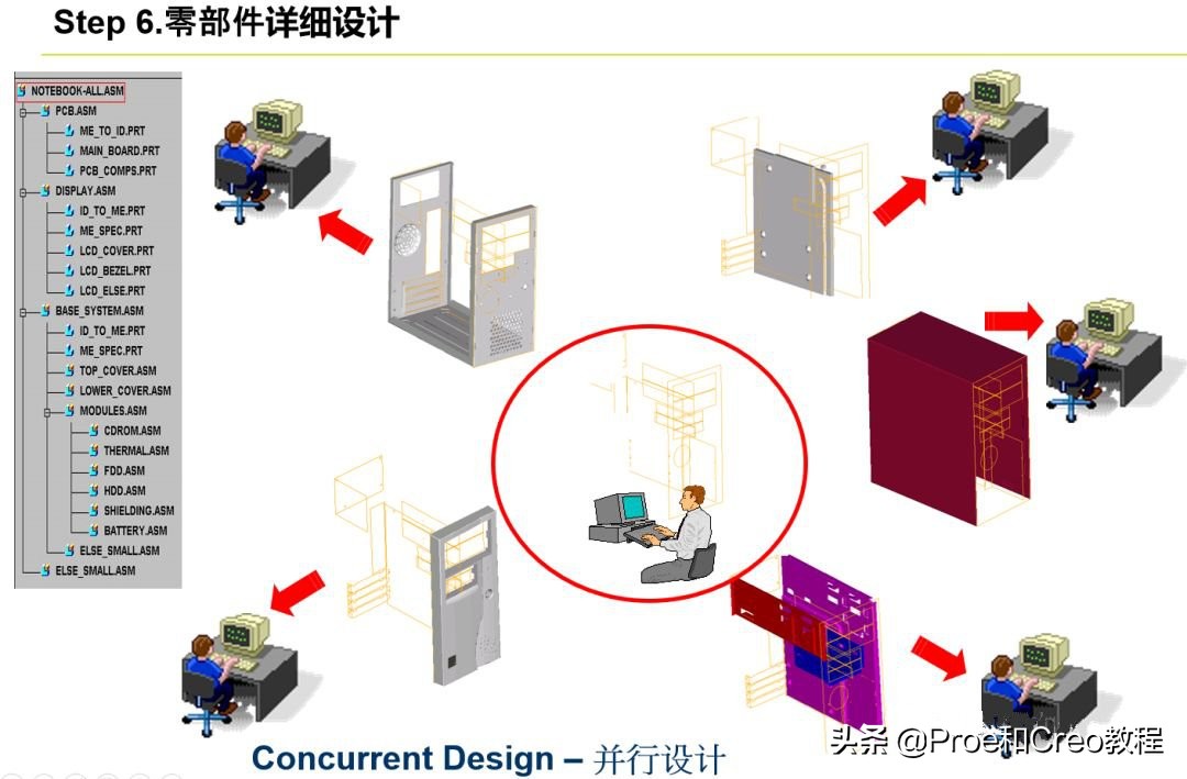 Proe/Creo产品研发的自顶向下设计流程和规范