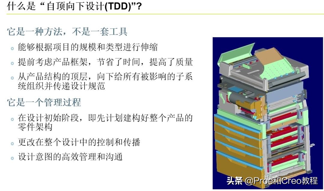 Proe/Creo产品研发的自顶向下设计流程和规范