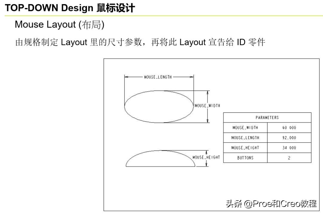 Proe/Creo产品研发的自顶向下设计流程和规范