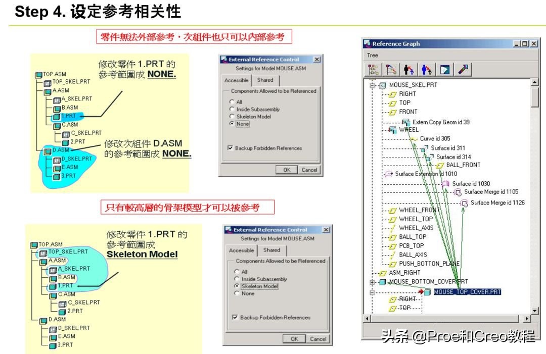 Proe/Creo产品研发的自顶向下设计流程和规范