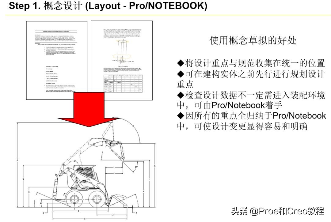 Proe/Creo产品研发的自顶向下设计流程和规范