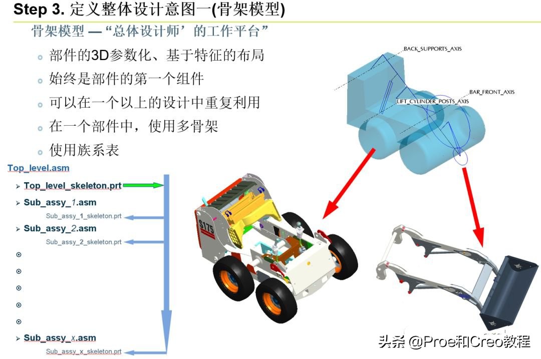 Proe/Creo产品研发的自顶向下设计流程和规范