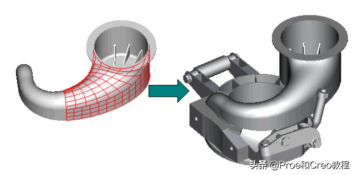 内部资料：Proe/Creo曲面建模概述