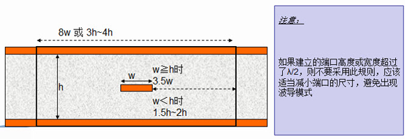 HFSS端口：Wave Port 、Lumped Port的使用区别