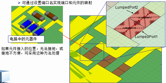 HFSS端口：Wave Port 、Lumped Port的使用区别