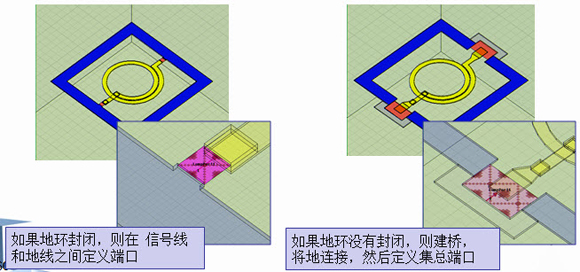 HFSS端口：Wave Port 、Lumped Port的使用区别