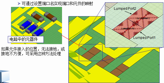 HFSS端口：Wave Port 、Lumped Port的使用区别