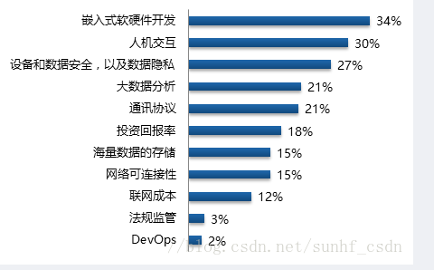 为什么很多人会说嵌入式软硬件开发都是坑？