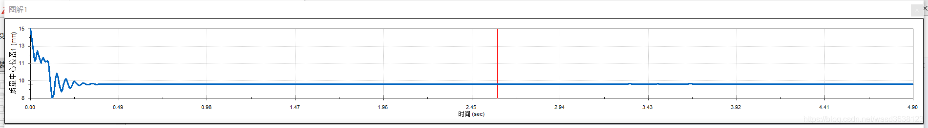 质心位移幅值