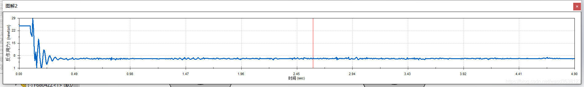 单个悬挂的反作用力幅值