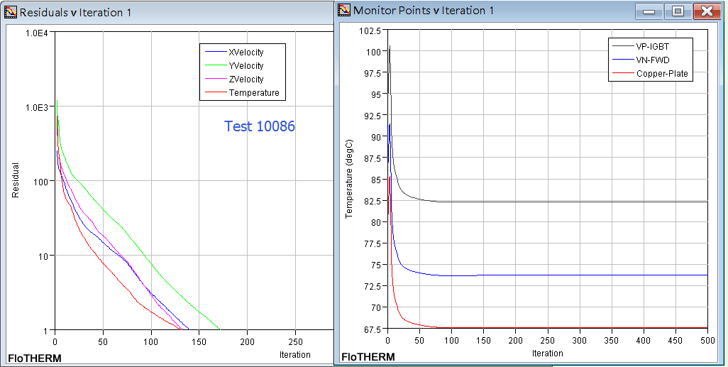 Test 10086's Result