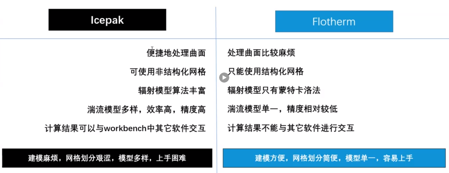 想学热仿真，如何开始？Icepak和FLOTHERM散热仿真软件哪个好？文末附本人总结超全热仿真资料的图2