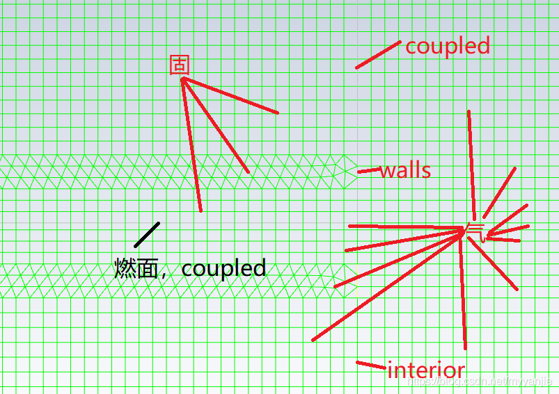 出错时的设置，起因是右上部分的coupled wall