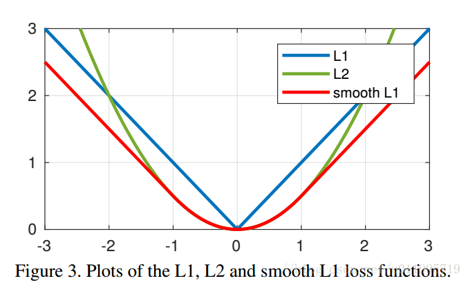 Wing Loss