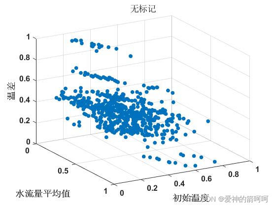 数据分布