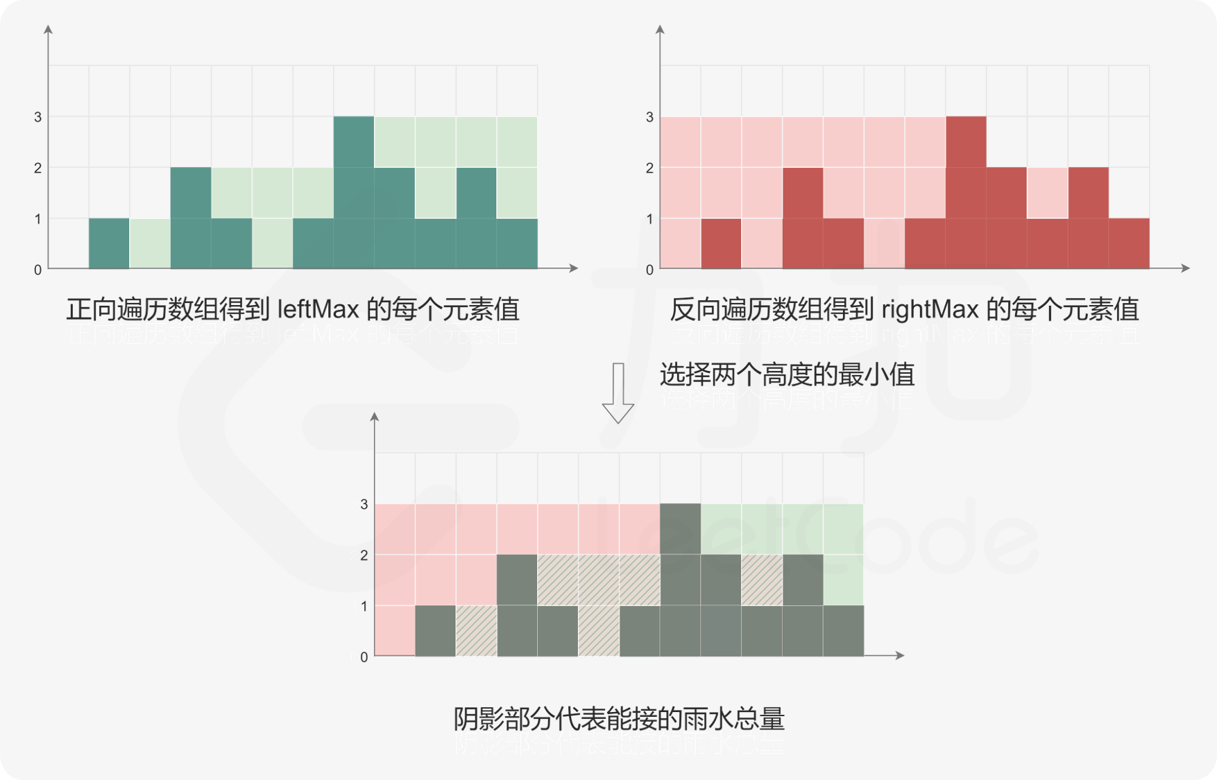 接雨水题解