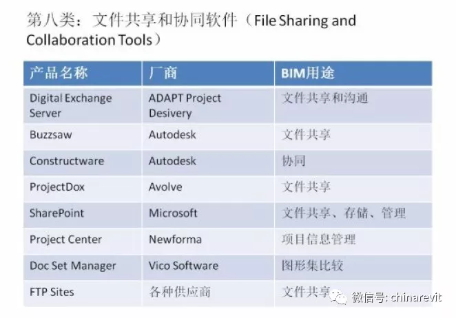 BIM软件汇总!的图11