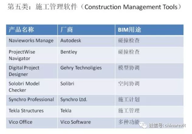 BIM软件汇总!的图8