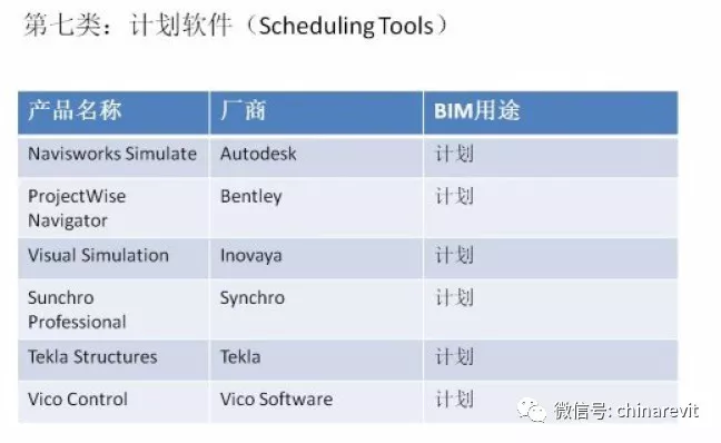 BIM软件汇总!的图10