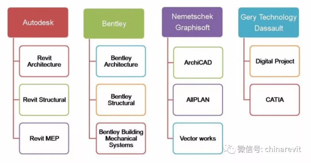 BIM软件汇总!的图2