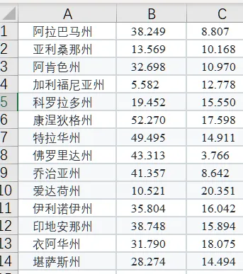 CAD Voronoi泰森多边形分区编号及面积计算插件的图2