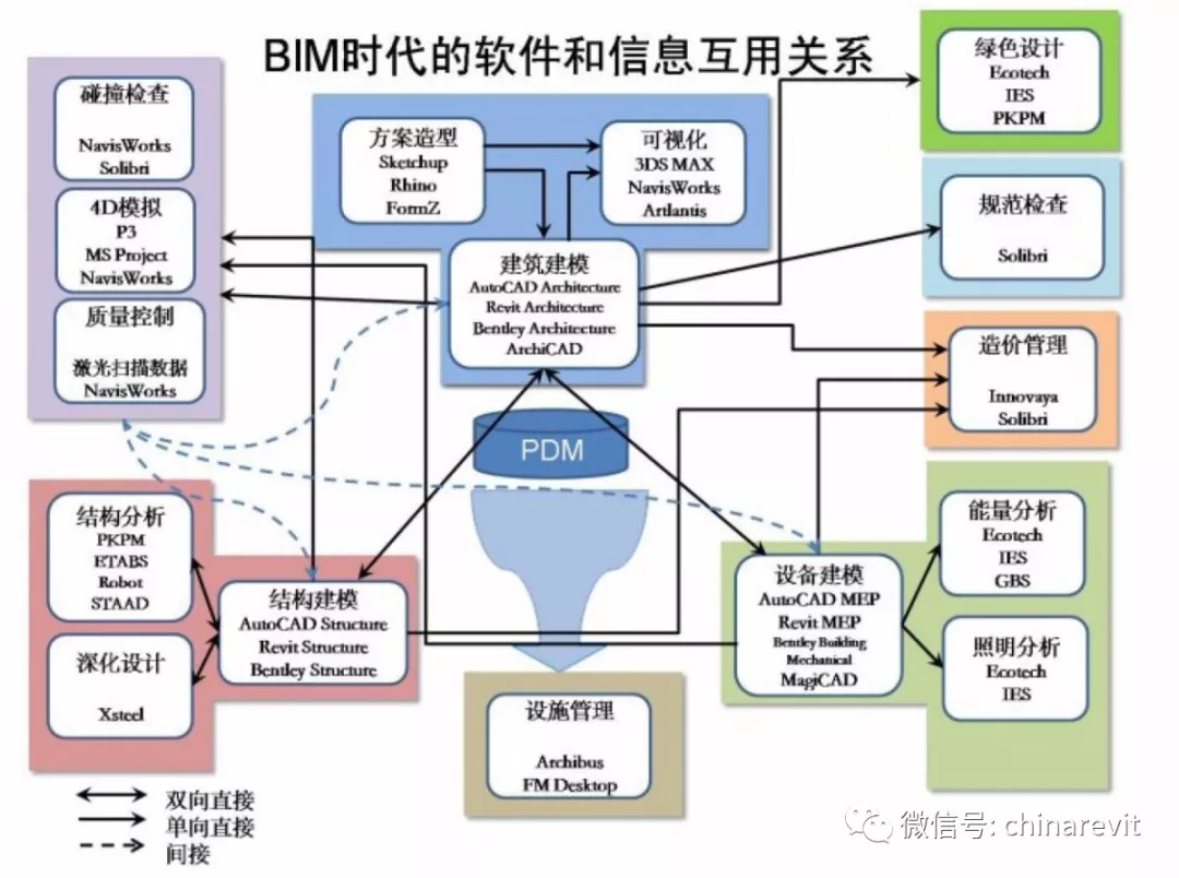 BIM软件汇总!的图3