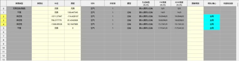 SYNOPSYS光学设计软件课程六十六：离轴反射式光学系统初始结构设计的图6