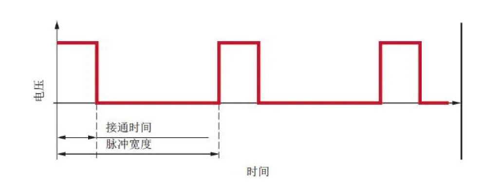 深度解读：全新奥迪Q2L E-tron高电压部件的图16