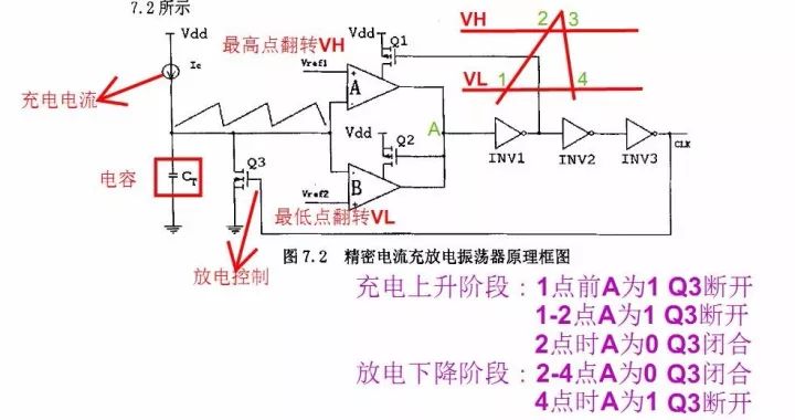 一颗芯片的内部设计原理和结构的图7